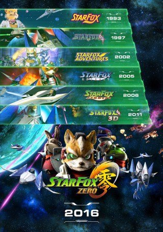 starfox2